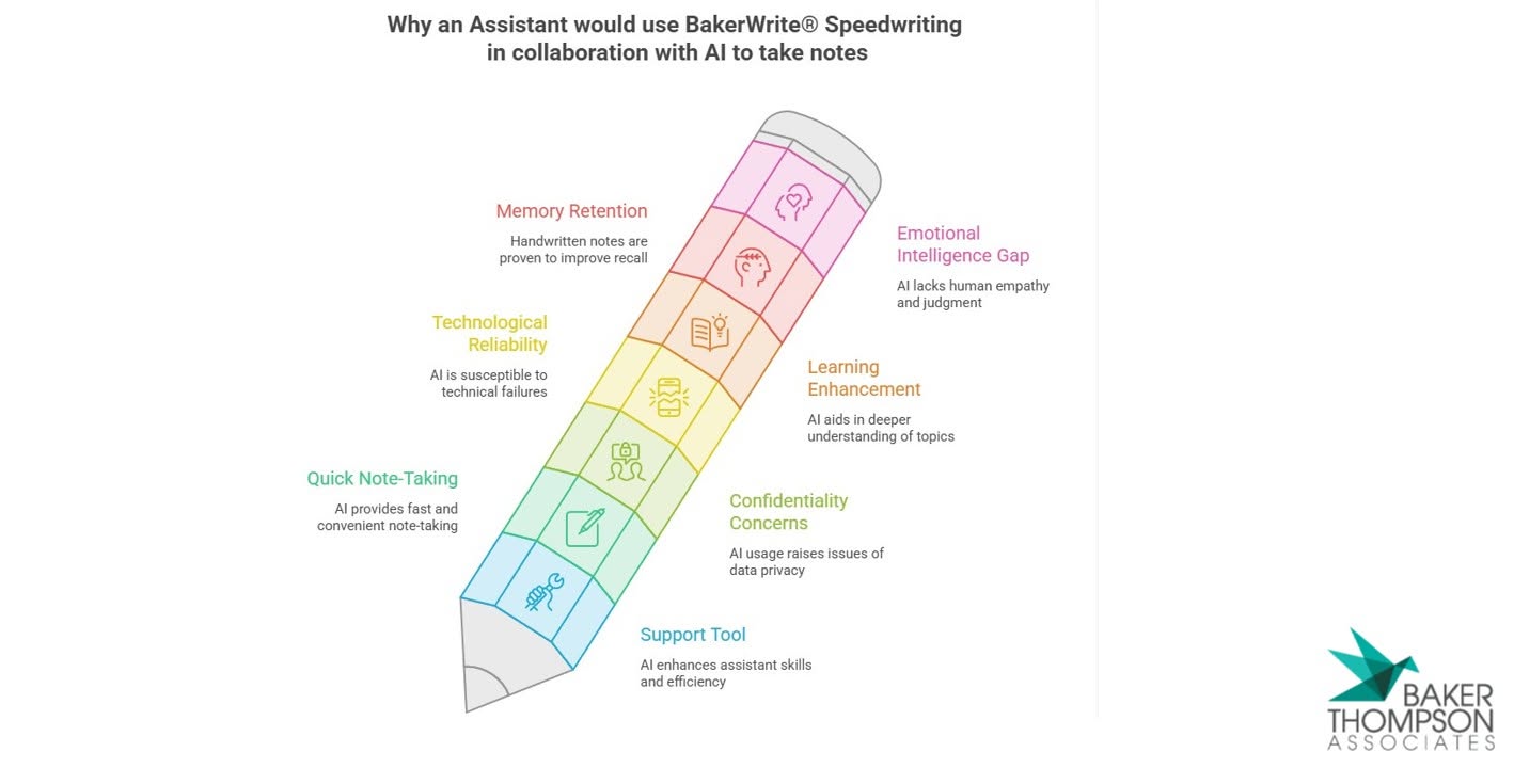 speedwriting pen
